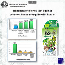 Happy Noz Bug Guard Innovative Mosquito Repellant Sticker 12pc